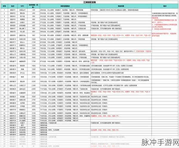 武林闲侠马嵬驿藏宝图详细位置大揭秘