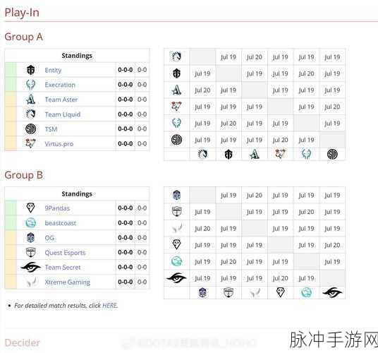 Dota2 利雅得 2024，中国队晋级淘汰赛的可能性分析