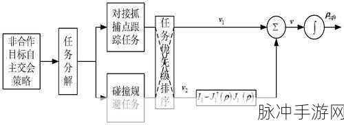 零号任务支援策略与技能全解析