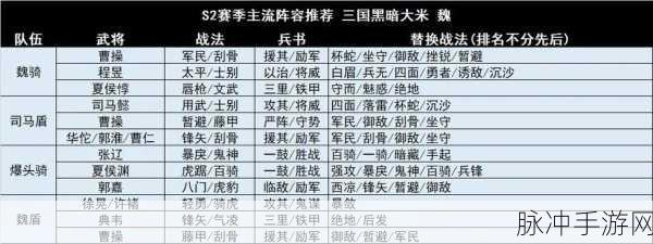 三国志战略版龙争虎斗超强阵容大揭秘