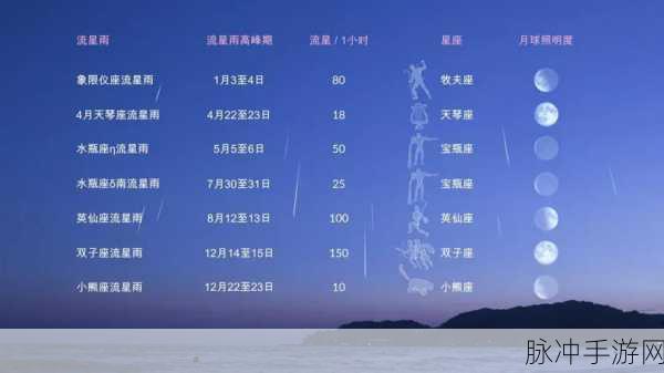 动物森友会流星雨出现时间大揭秘