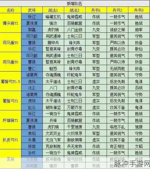 三国志战略版，顶级 T0 阵容搭配全攻略