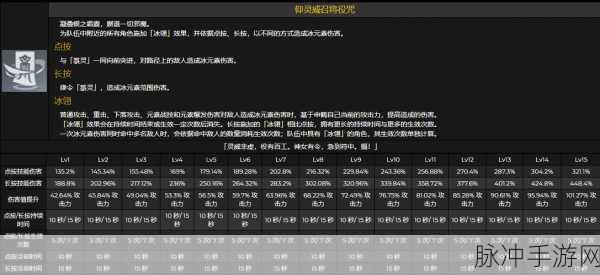 恐惧之间手游角色全解析 技能大揭秘