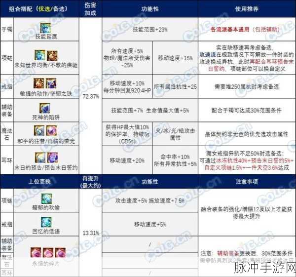 DNF 雾神版本融合石搭配秘籍，打造最强战力