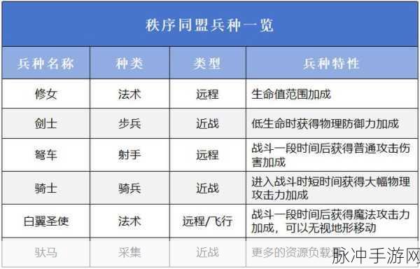 万龙觉醒之茵迪丝最强搭配秘籍