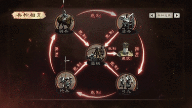 三国志战略版兵种克制大揭秘及计算详解