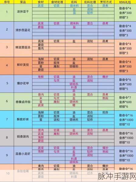 御龙在天手游塔罗牌合成秘籍大揭秘