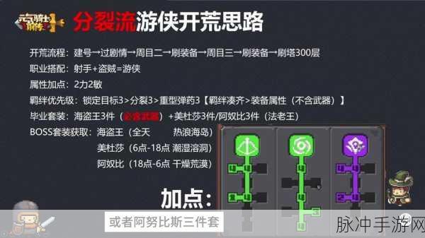 元气骑士前传，箭雨流游侠称霸秘籍