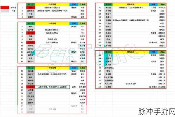 黑神话悟空隼居士精魄获取全攻略