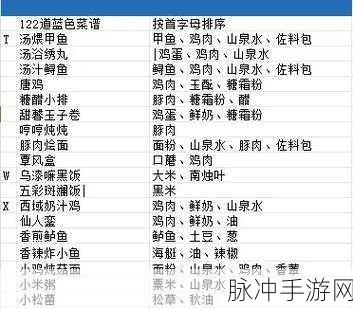 2024 浮生忆玲珑菜谱配方终极指南