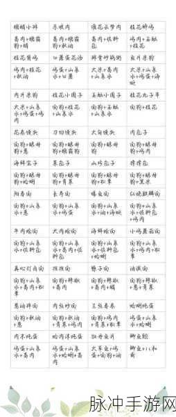 2024 浮生忆玲珑菜谱配方终极指南