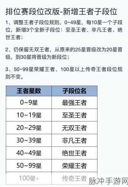 2024 王者赛季结束时间大揭秘及深度攻略