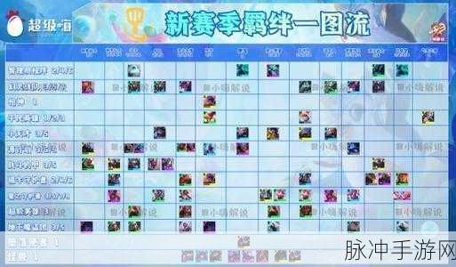 云顶之弈 S8 新羁绊幻灵战队全解析