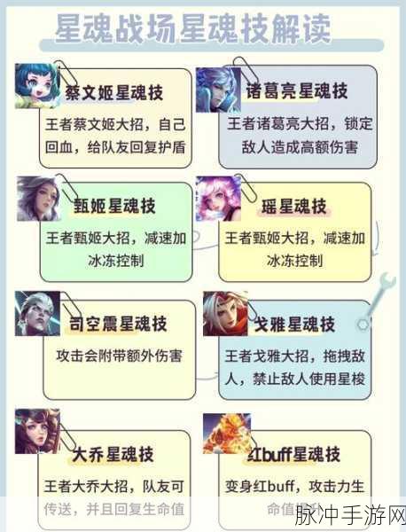 王者荣耀星之破晓，星魂战场玩法全解析