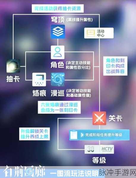 白荆回廊全攻略，开发发行与公测时间大揭秘