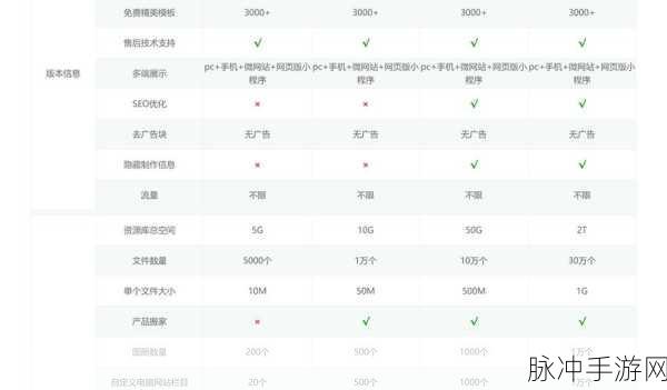 毕业设计生成器网址入口分享，助力手游攻略数据大揭秘