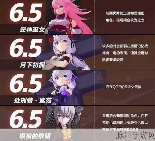 崩坏 3 七周年问答时间 惊喜兑换码与豪华礼包全攻略