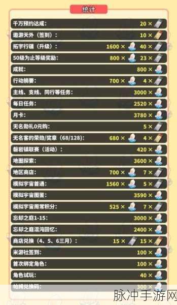 星穹铁道帕姆总冠军成就获取全指南