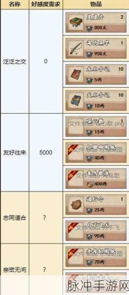 烟雨江湖苏念雪天赋任务全解析指南