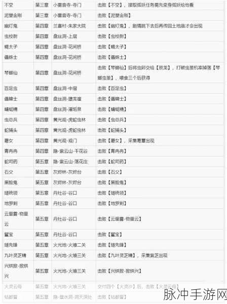 黑神话悟空波里个浪精魄获取全攻略