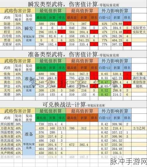 三国志战略版所向披靡升级秘籍大公开