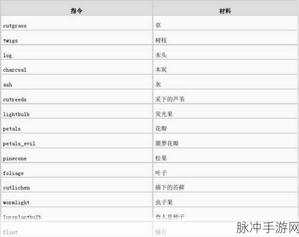 饥荒手游，指令代码全解析与使用指南
