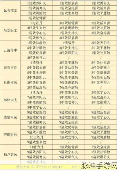 江湖悠悠二级酒谱全揭秘