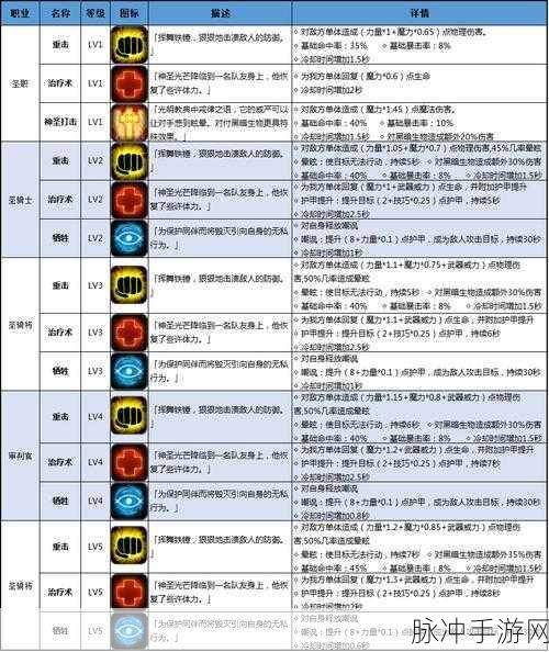 地下城堡2，各职业力速比的合格标准全解析