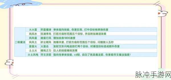 符文先锋真实有效兑换码全揭秘