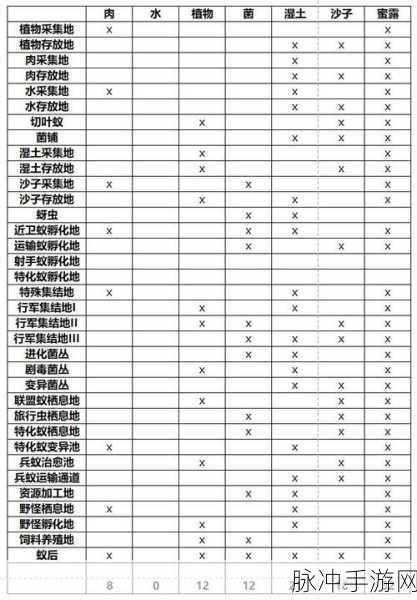 小小蚁国，全建筑升级表深度解析与攻略秘籍