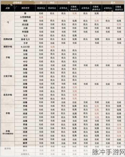 狩猎时刻装备属性深度解析与推荐指南