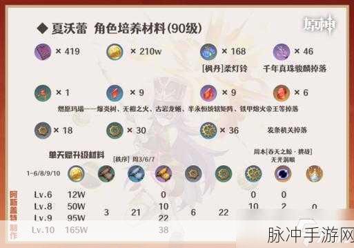 原神娜夏沃蕾天赋效果全解析
