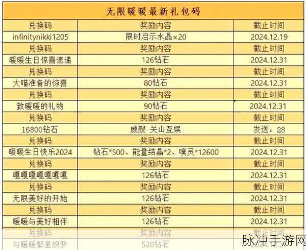 小小蚁国，一亿钻石兑换码与 2024 兑换码大全全攻略