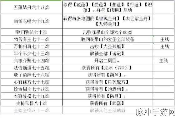 黑神话悟空黑风山通关秘籍，最佳攻略路线大揭秘