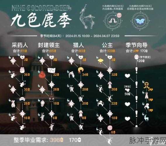 光遇圣诞节九色鹿鹿角价格全解析