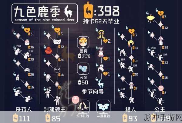 光遇圣诞节九色鹿鹿角价格全解析