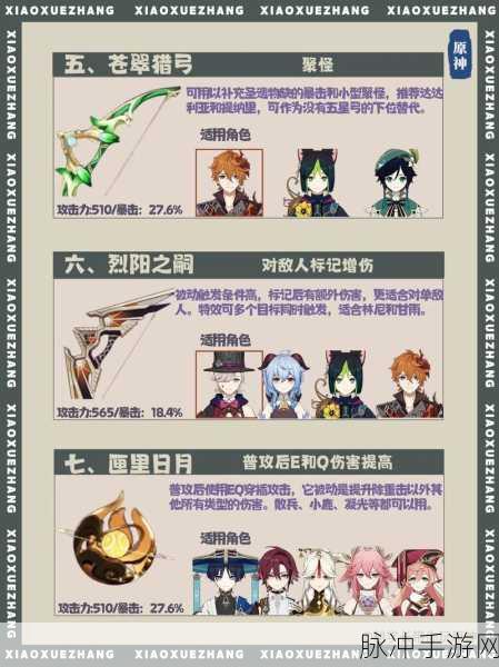 原神狼牙武器适配角色全解析