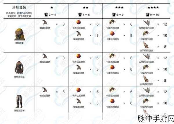 塞尔达王国之泪鬼神套升级材料全解析