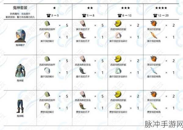 塞尔达王国之泪鬼神套升级材料全解析