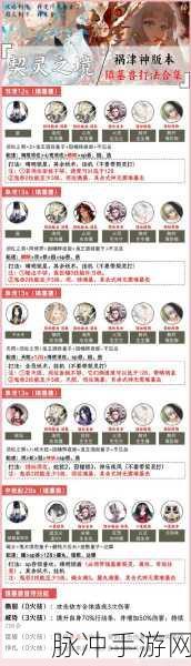 阴阳师契灵之境超强阵容搭配指南
