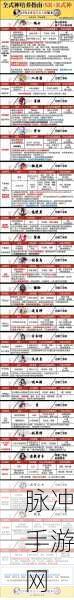 太极熊猫武神培养秘籍大公开