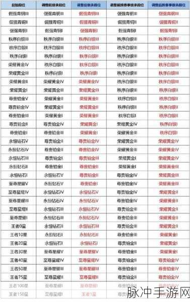 王者荣耀赛季战令，继承规则与等级飙升秘籍