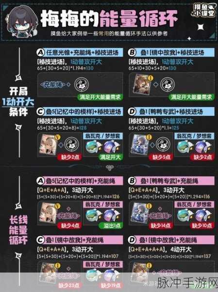 崩坏，星穹铁道阮梅专武全方位解析