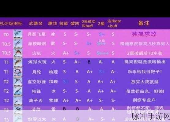 幻塔必练的顶级武器全解析
