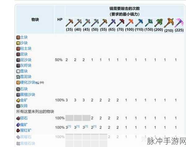 泰拉瑞亚，夜明镐获取秘籍大公开