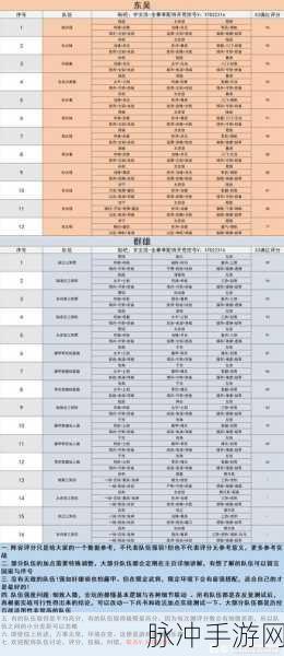 三国志·战略版 S 赛季超强阵容全解析