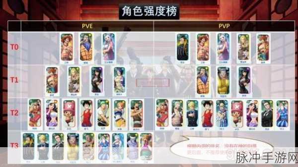 航海王，梦想指针 鹰眼阵容深度解析与推荐