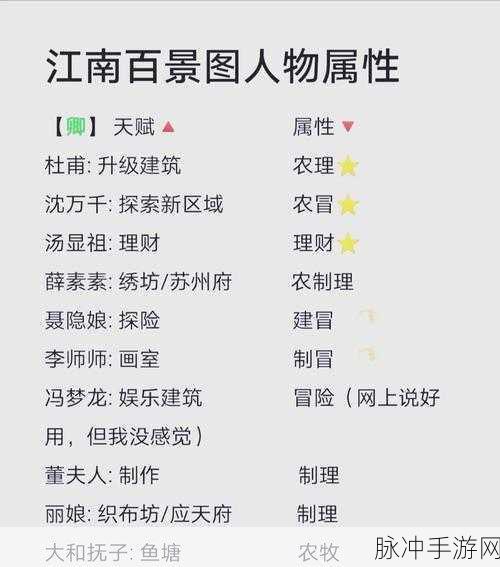 江南百景图全角色大揭秘与天赋能力详析