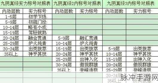 九阴真经手游，全面解析历练获取秘籍