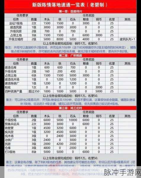 率土之滨名望速升秘籍大公开